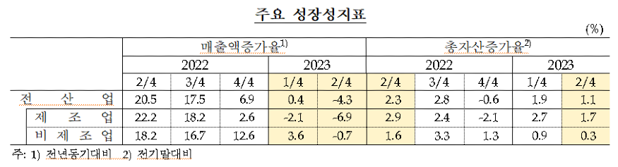 주요 성장성 지표.png