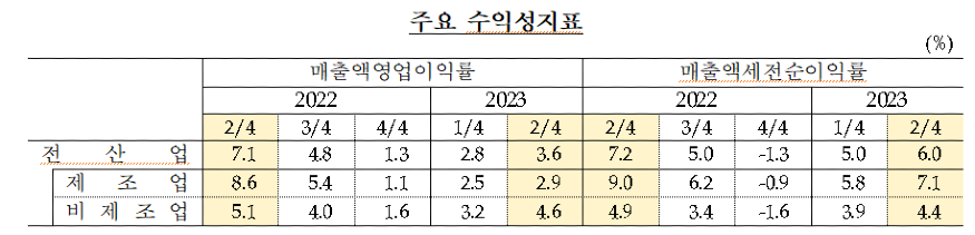 주요 수익성 지표.png