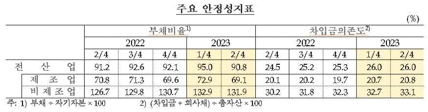 주요 안정성 지표.png