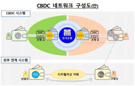 CBDC 네트워크 구성도.png