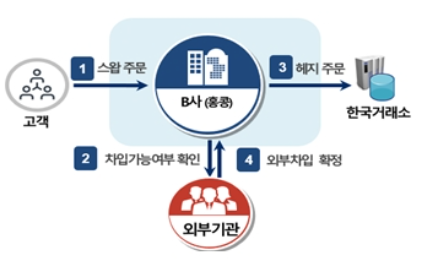 글로벌 투자은행 불법공매도-1.png