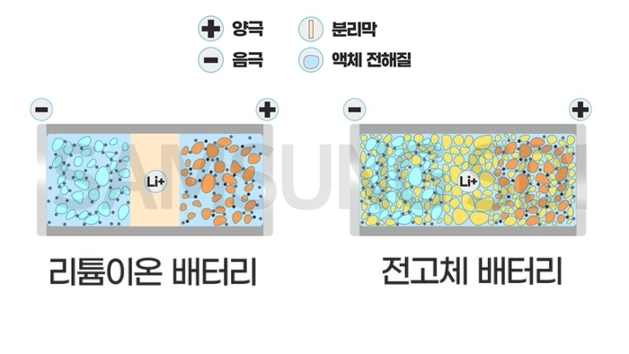 리튬이온 배터리와 전고체 배터리.jpg