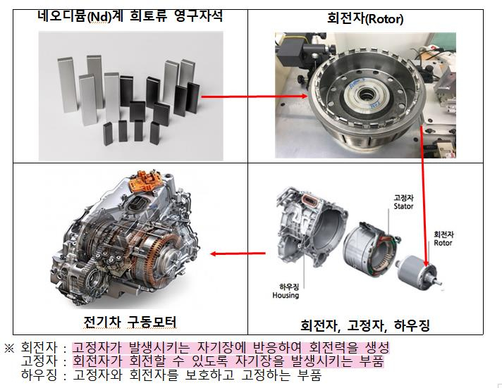 전기차 희토류 영구자석.jpg