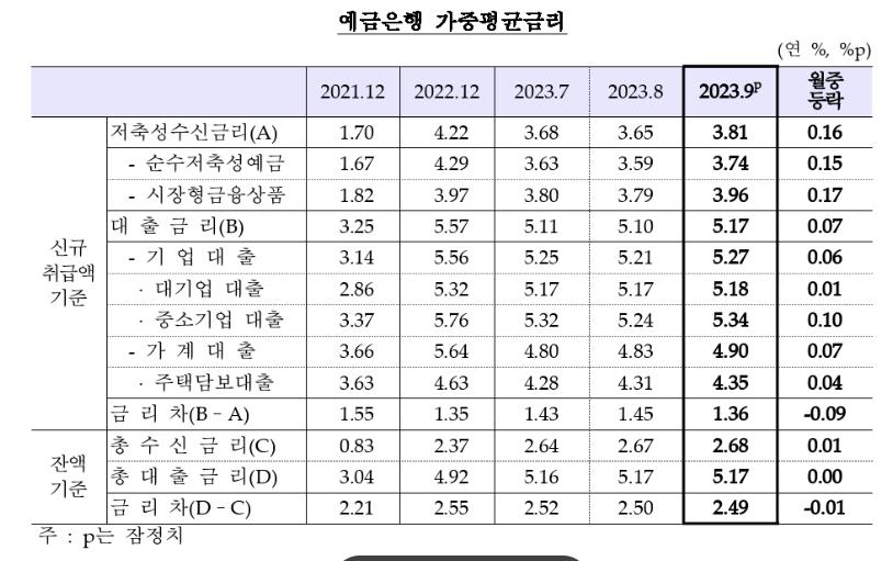 예금은행 가중평균금리.jpg