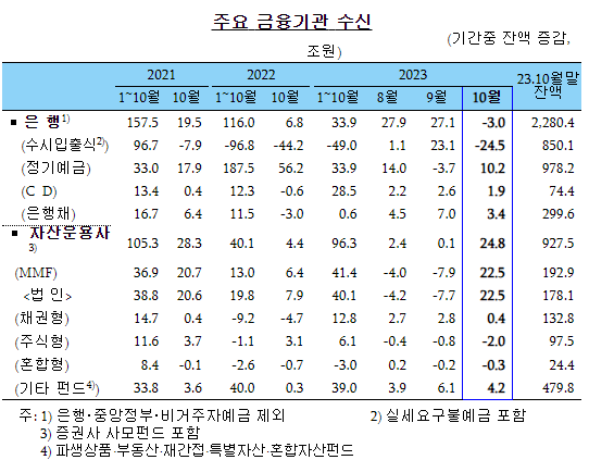 주요 금융기관 수신.png