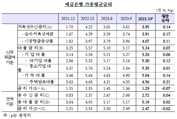 예금은행 가중평균금리.png