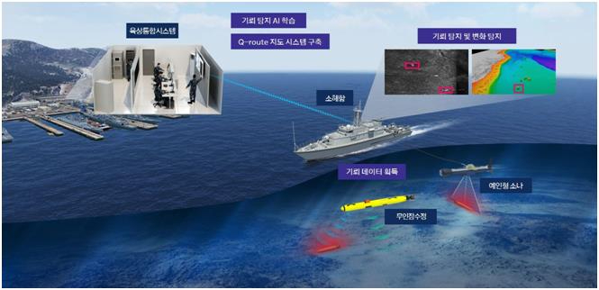 한화시스템 AI기반 자동기뢰탐지체계 이미지.jpg