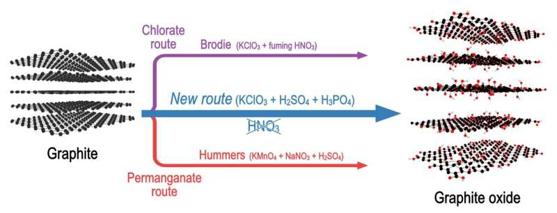 new-non-toxic-method-f.jpg