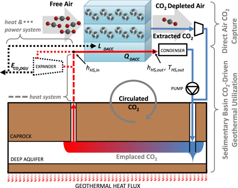 ccus-DIAGRAM-1-768x608.jpg