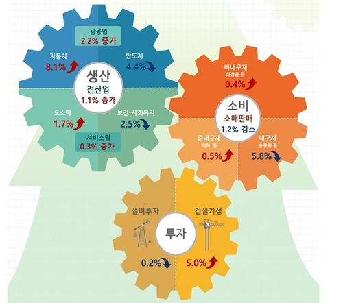 2024년 4월 산업생산동향.jpg