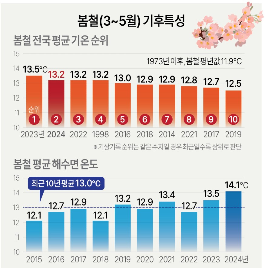 2024년 봄철 기후 특성.jpg