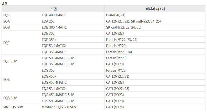 벤츠 전기차 배터리 정보 공개.png