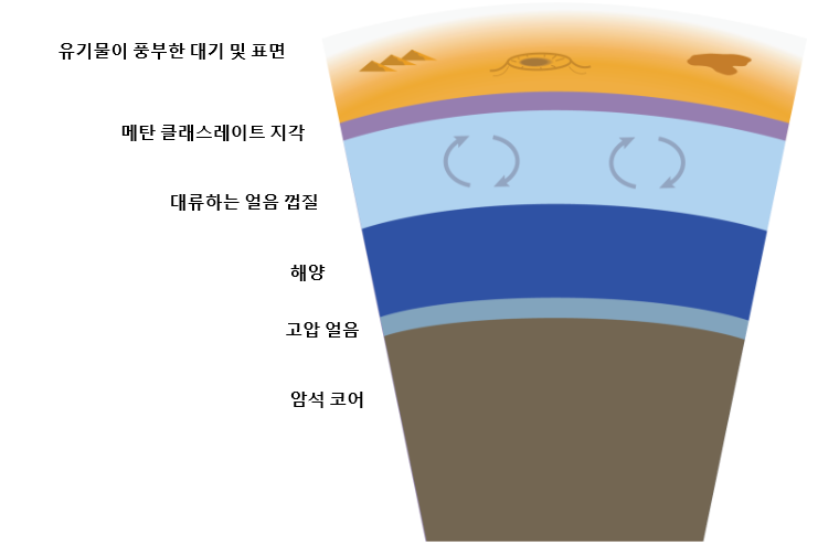 타이탄의 메탄 클래스레이트 지각.png