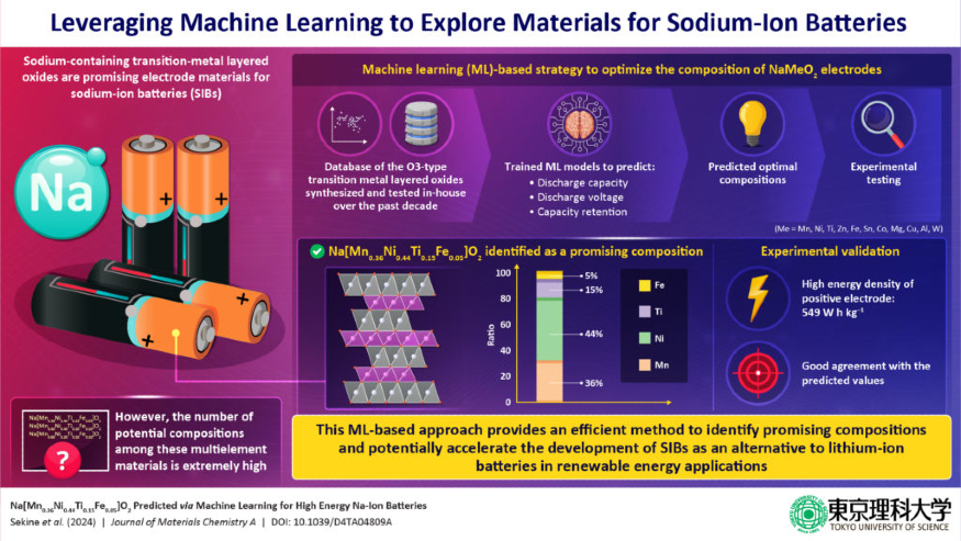 ai-sodium-batteries-infographic-1024x576.jpg