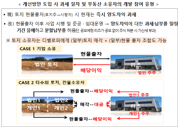 현물출자 시 과세절차 및 개발 참여 유형.png