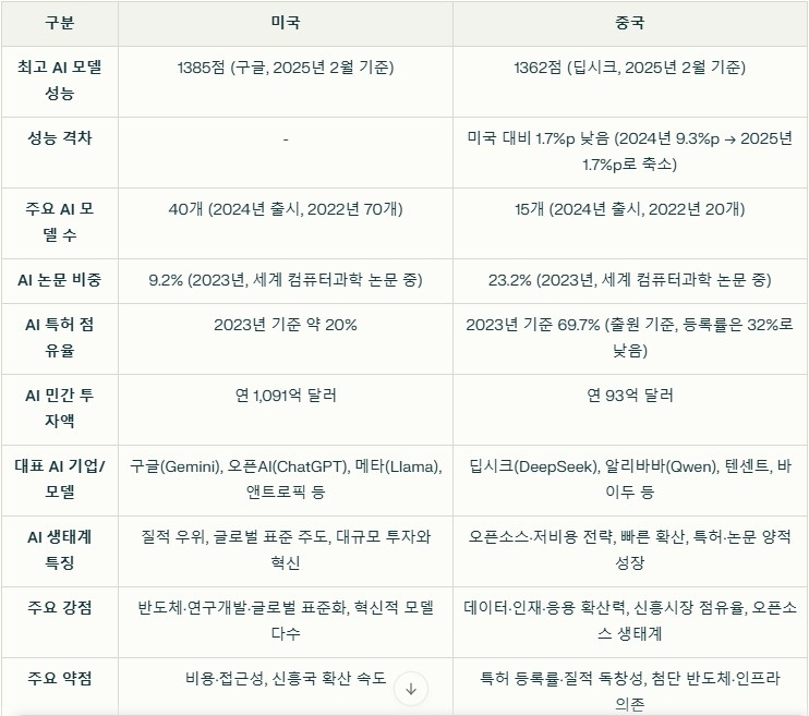 미국과 중국의 인공지능(AI) 논문 , AI 특허 점유율 .jpg 미국과 중국의 인공지능(AI) 논문 , AI 특허 점유율 .jpg
