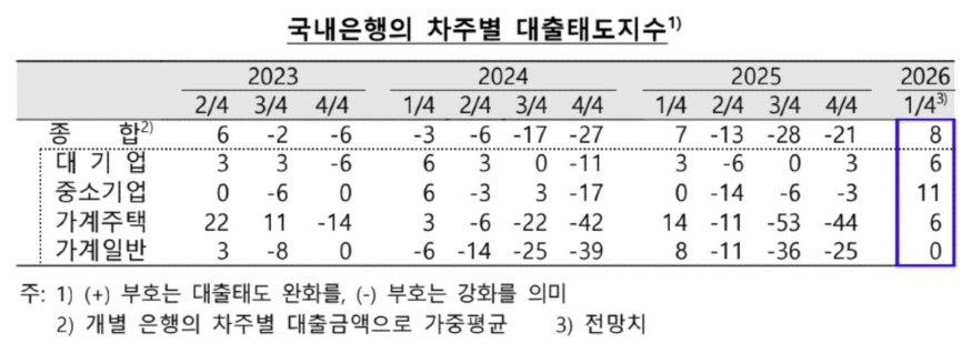 은행권 대출태도지수.jpg
