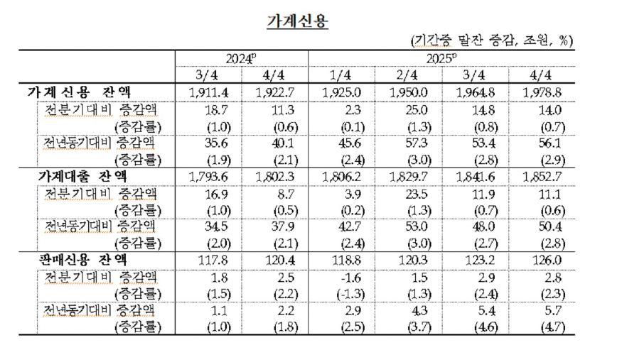 가계신용 한국은행.jpg