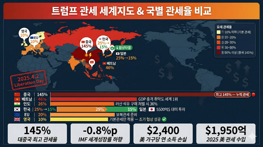 트럼프 관세-1.png