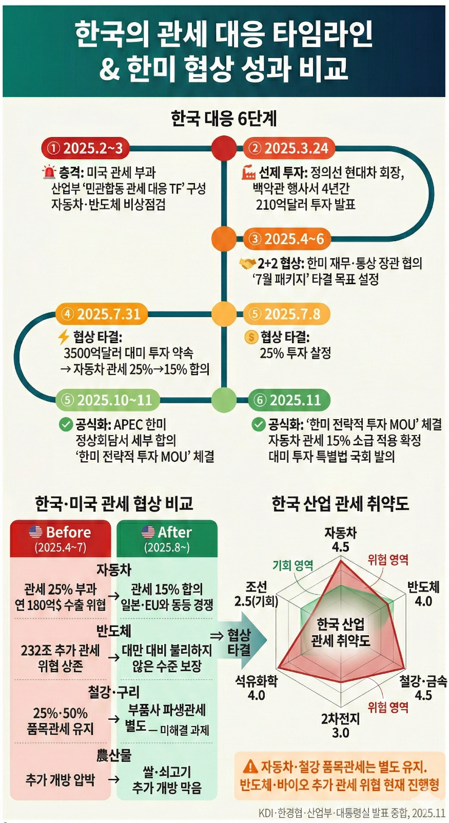 트럼프 관세-2.png 트럼프 관세-2.png