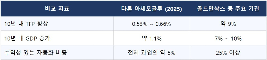 AI 거품론 도표-1.jpg