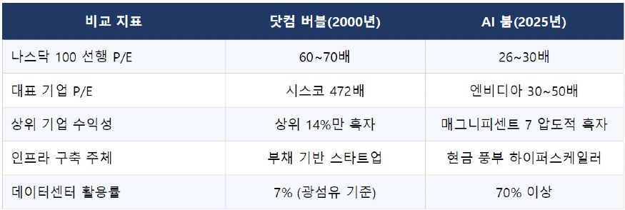 닷컴 버블과 AI 붐 비교.jpg