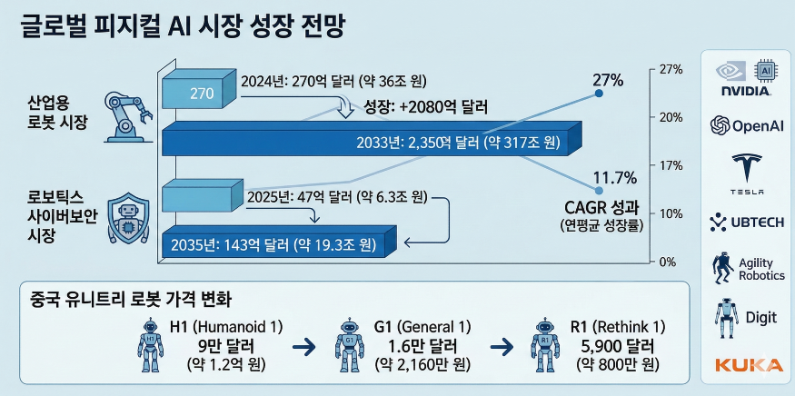 글로벌 피지컬 AI 시장 전망.png
