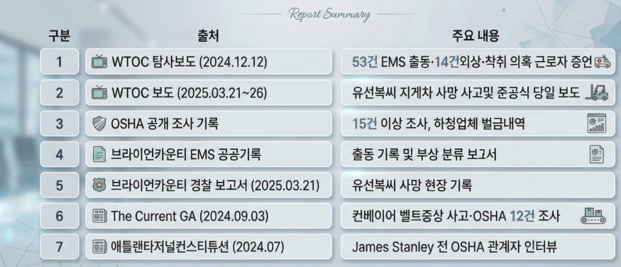 현대차 조지아 공장 관련 자료.jpg