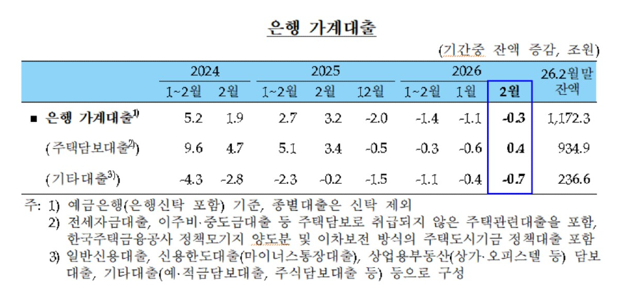 은행 가계대출.jpg