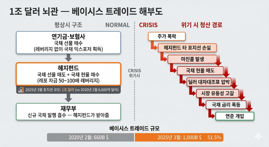 1조 달러 뇌관 포커스온경제.png