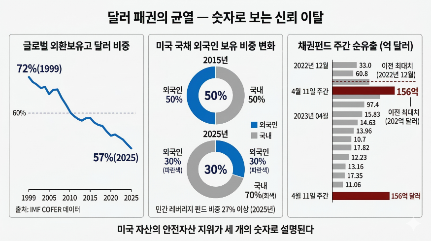 달러 패권의 분열 포커스온경제.png